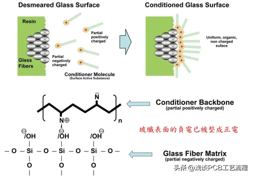 手机pcb板电路图怎么看,手机芯片与pcb板是如何连接的