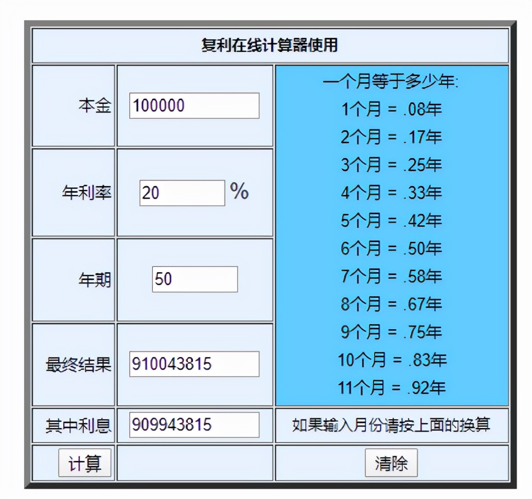 没钱千万不要去借钱投资,没钱千万别借钱消费