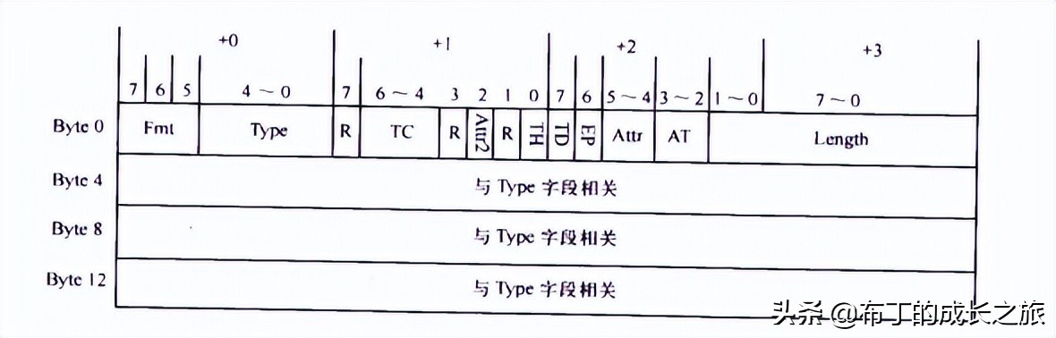 pcie技术基础知识,pcie技巧大全