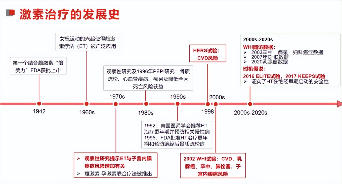 内分泌科陈璐璐教授,妇女绝经了用激素替代疗法有用吗