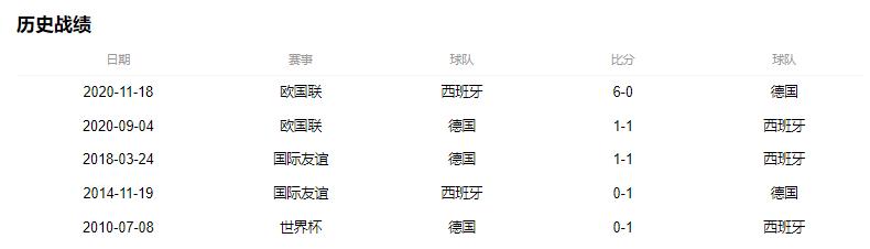 世界杯2022西班牙vs德国回放,世界杯日本对西班牙德国