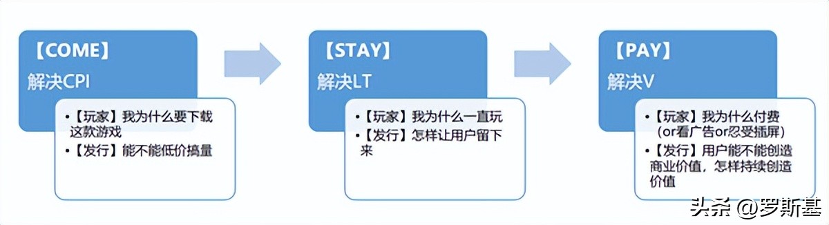 “从0到1”的开发者全套攻略与揭秘非洲的十亿级游戏市场