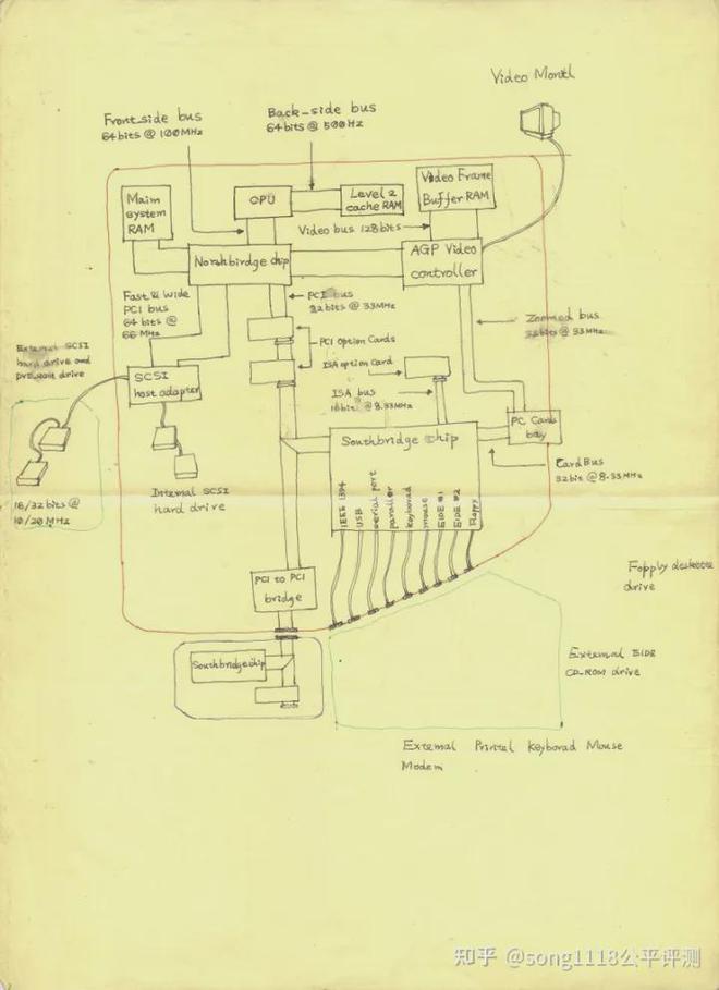 16骞寸殑thinkpad鎬庝箞鍗囩骇,2016thinkpad