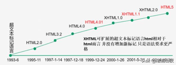 html5入门帮助手册,初识html5教资面试