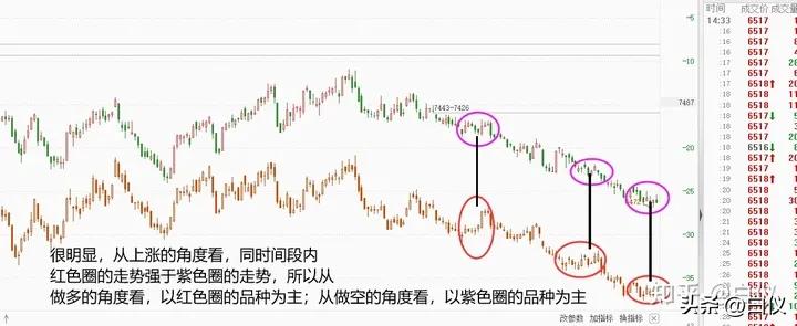 缠论打板经验,缠论外汇交易实战案例