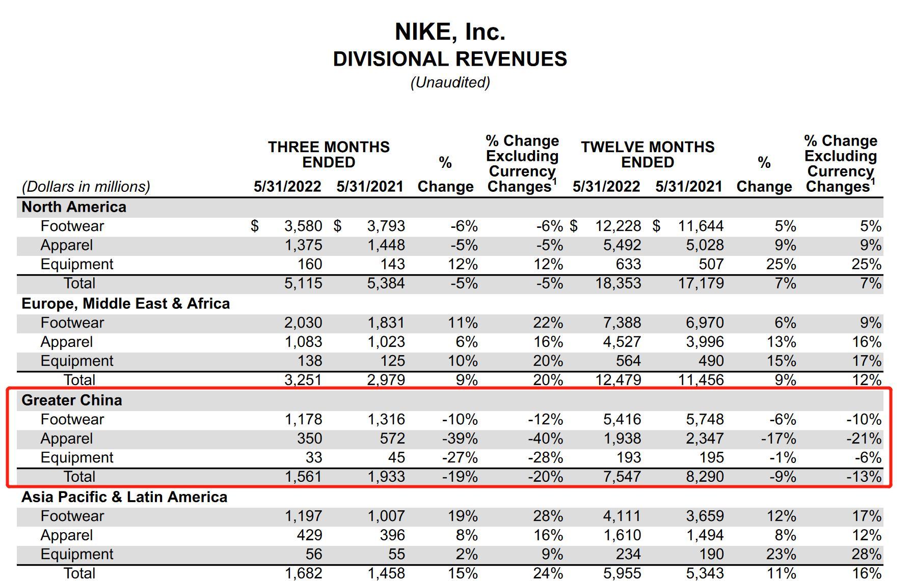中国对耐克态度,吃饭砸锅的下场