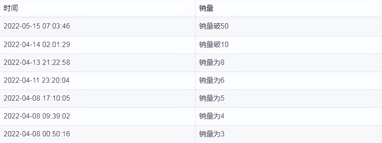 wish家居服,wish产品上架前物流写多少