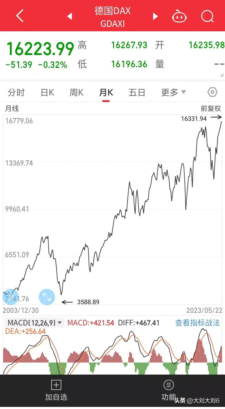 近二十年股市,近20年股市的趋势图
