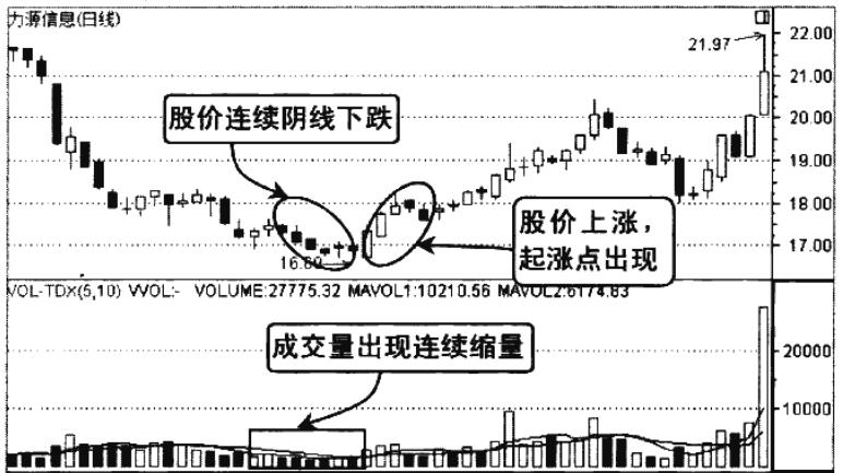 股市成交量判断技巧,股票短线买入时机及技巧