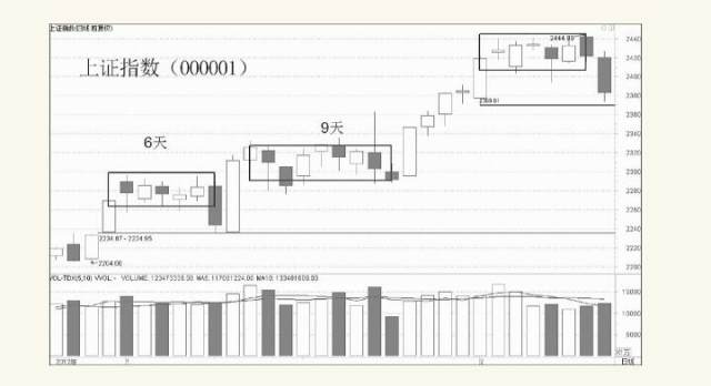 股票中的多空知识,股票里的博弈
