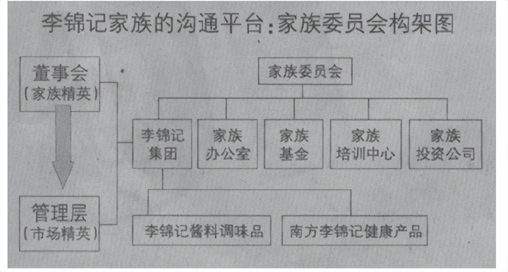 李锦记哪一年进入大陆,李锦记怎么起家的