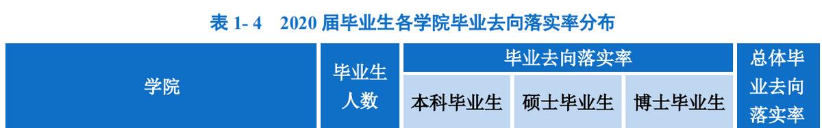 23考研|重庆大学土木工程专业研究生就业前景（去向）、薪资待遇