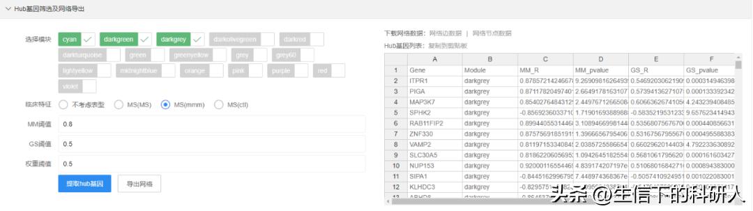 WGCNA分析原理、流程与参数选择
