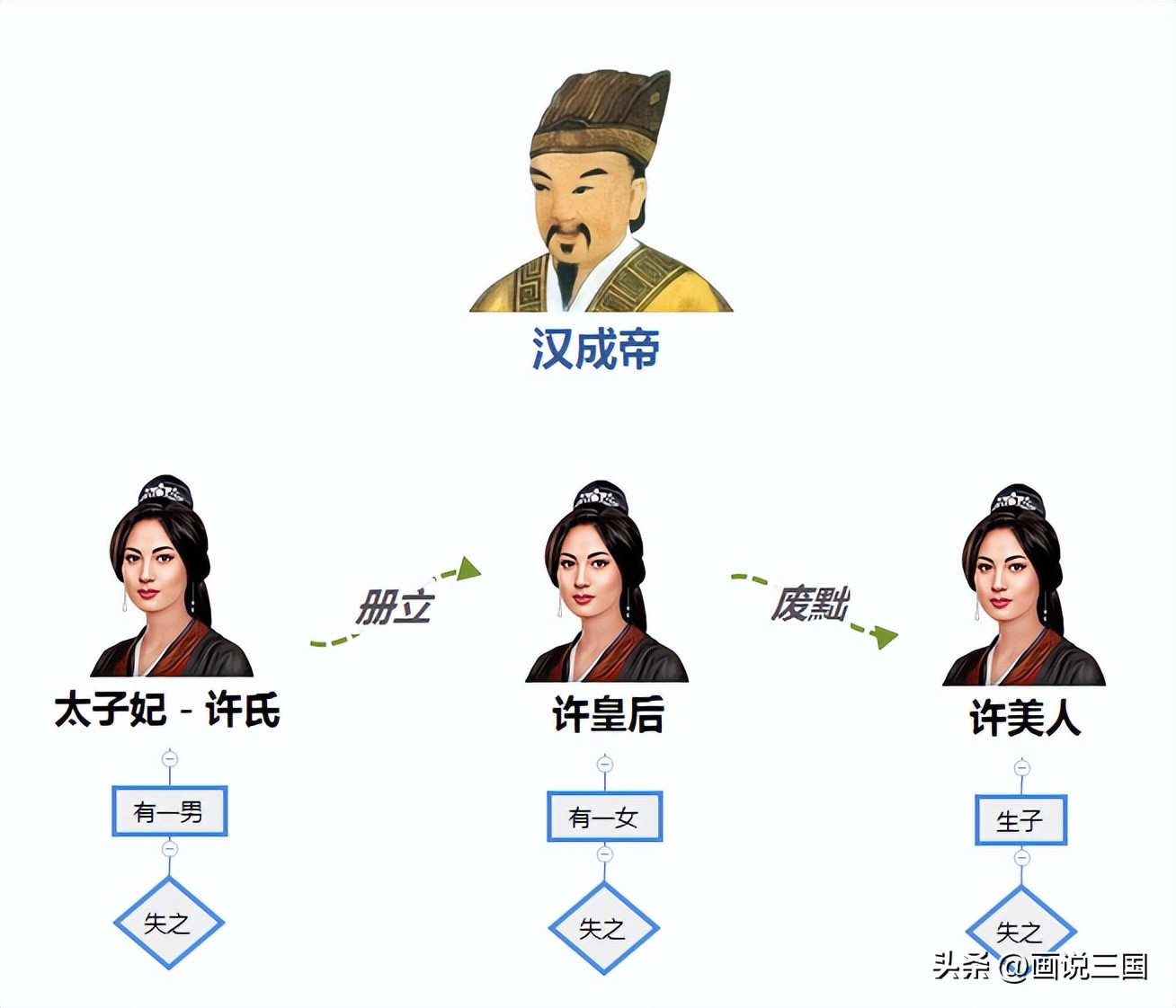 汉成帝刘骜在位时做出了哪些功绩,汉成帝刘骜死掉时多少岁