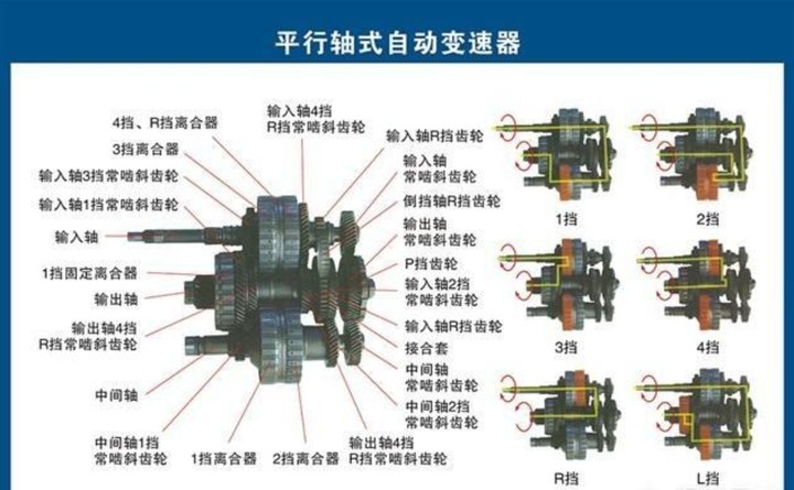 很多人说爱信变速箱耐用，为何本田日产不用？不仅仅是因为丰田