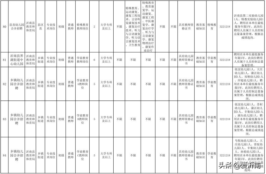 2022沂南县教师编招聘简章,2022年沂南县招教数据
