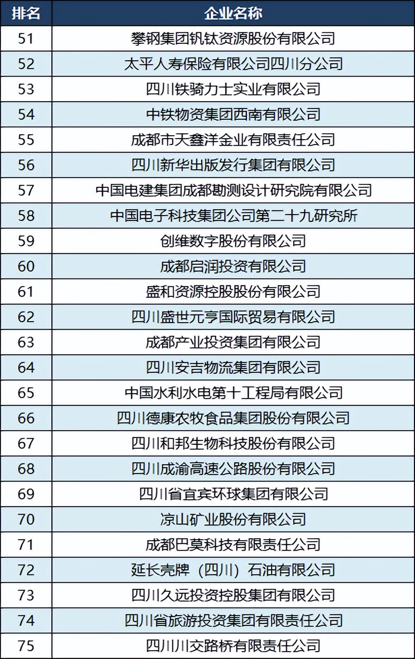泸州老窖2022,泸州老窖入围中国企业500强没有
