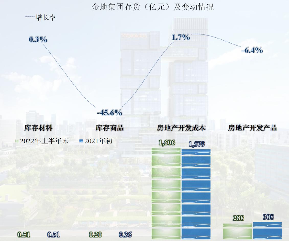 金地集团2010-2018年发展趋势,房企金地集团最新消息