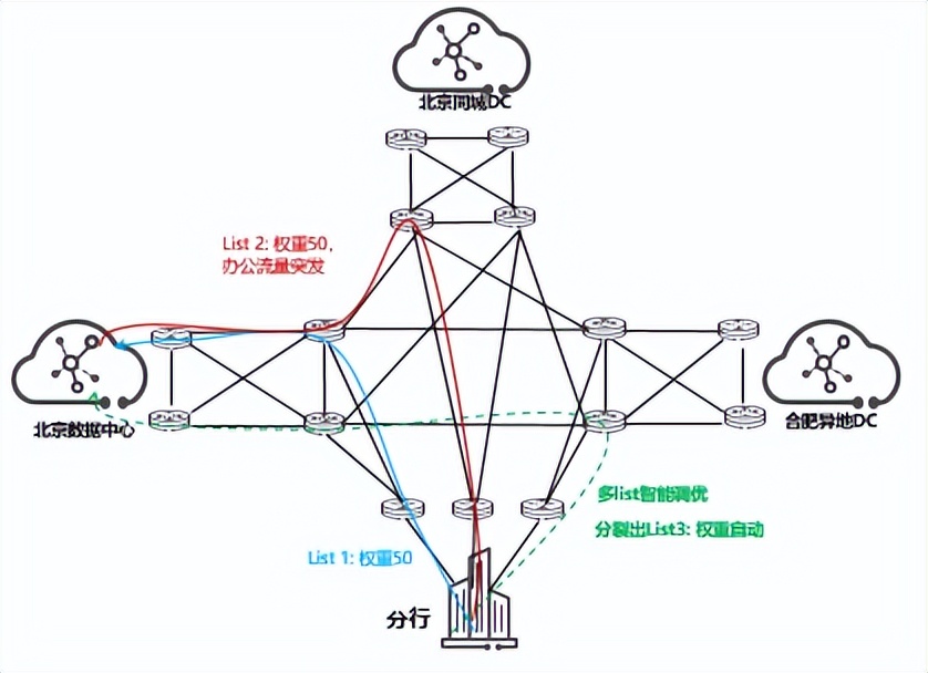 中信银行的银行核心业务系统,中信银行最新核心产品