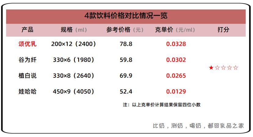 蓝剑颂优乳上新一款胶原玻尿酸乳酸菌,乳品之家给客观测了测