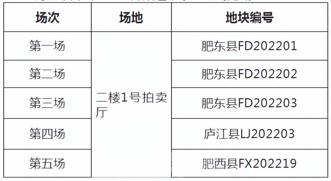 2023年合肥第一次土拍肥西地块,合肥长丰4月土拍最新消息