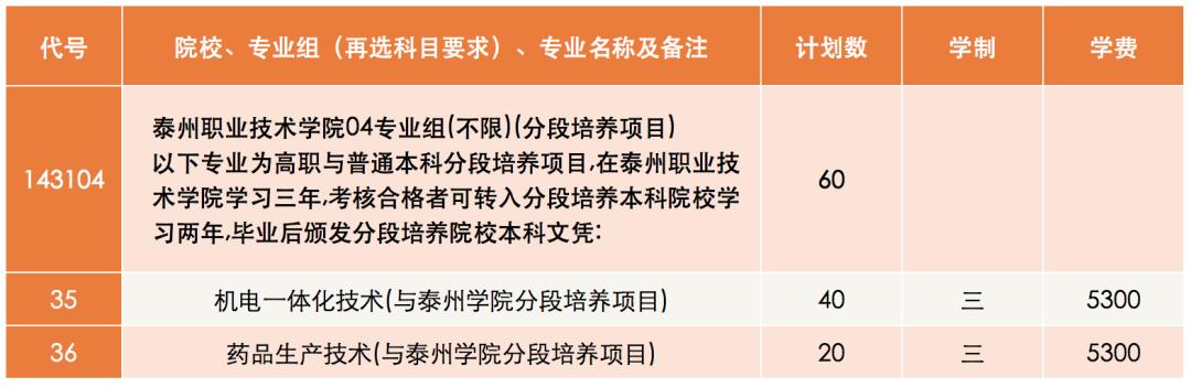 选择泰职院，圆你本科梦！泰职院2022年“3+2”专业详解来啦