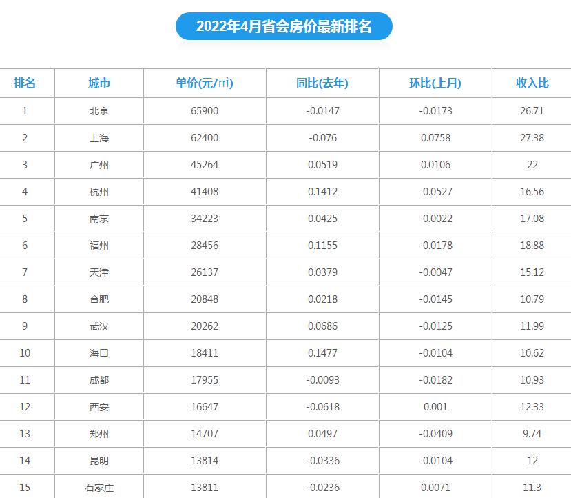 一个小县城房价涨到5000,一个小县城房价七八千高吗