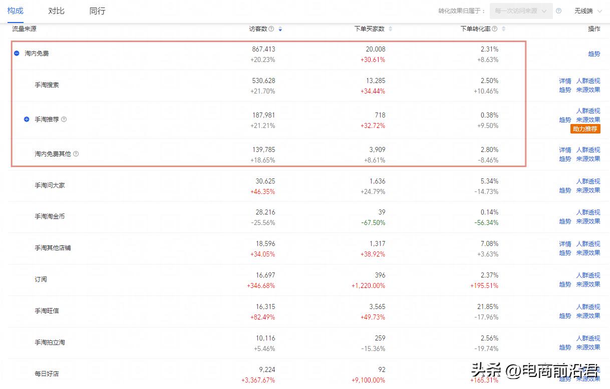 淘宝店铺怎么快速提升转化率,淘宝店铺转化率提升100个技巧