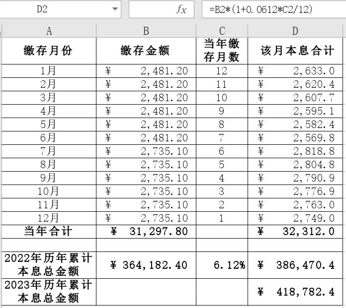 养老金个人账户余额怎样计算利息,养老金个人账户什么时候计算利息
