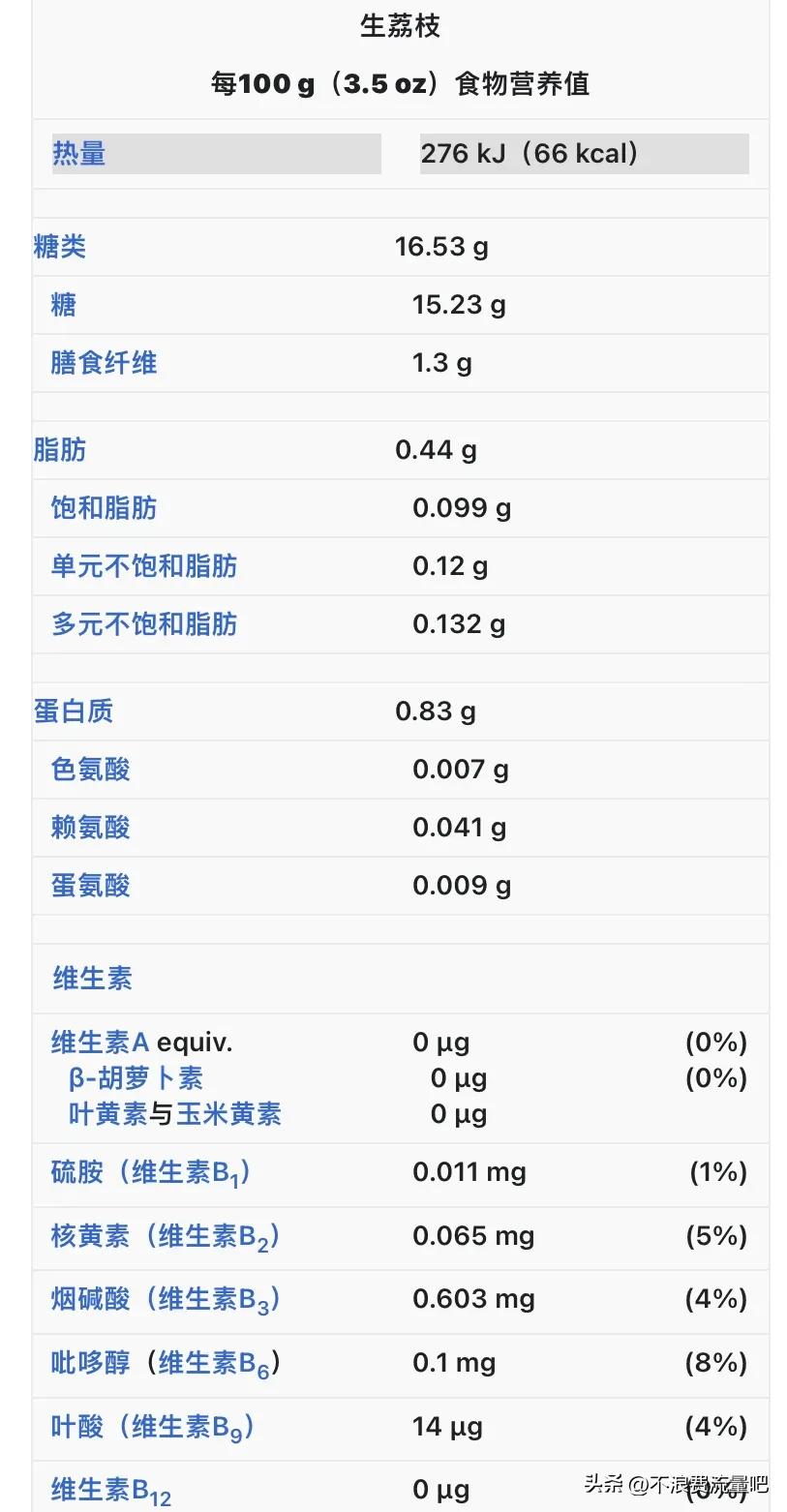 又到了吃荔枝的季节了！快来看看荔枝详解吧！