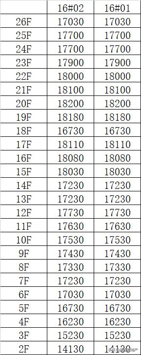 滨江南悦府最新房价,南滨江房子