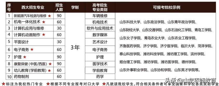 青岛西大技工学校2022年招生简章,青岛西大技工学校还举办吗
