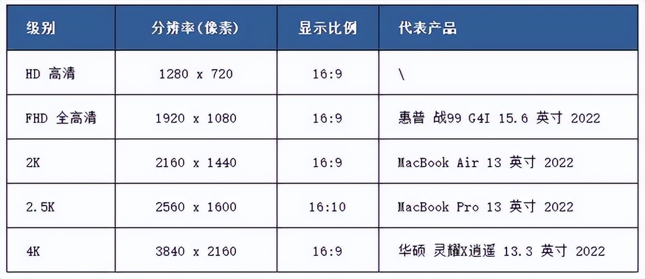 618笔记本电脑怎么选择,618笔记本配置单对比