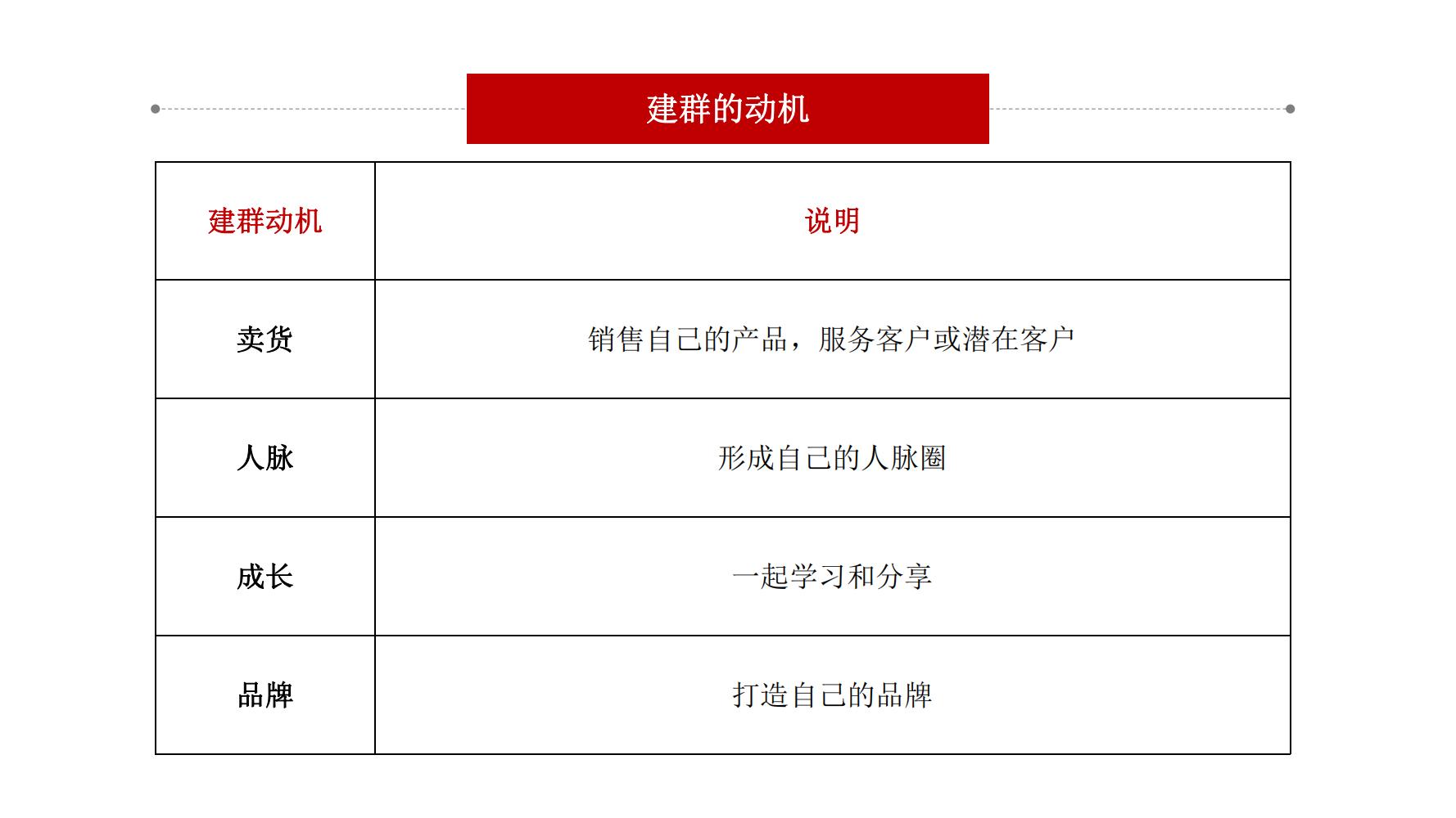 零基础玩转社群营销,分享干货社群营销