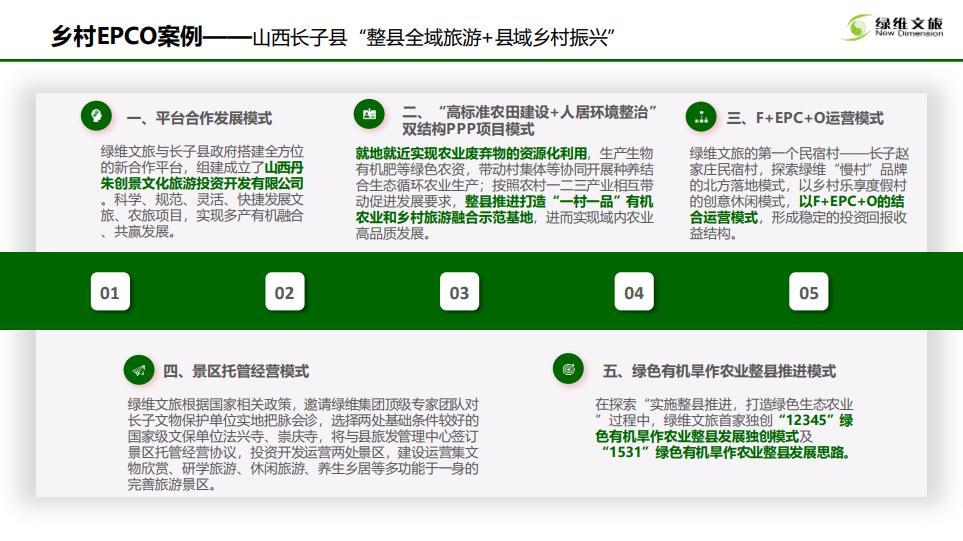 绿维文旅董事长林峰,绿维文旅乡村振兴规划四大要点