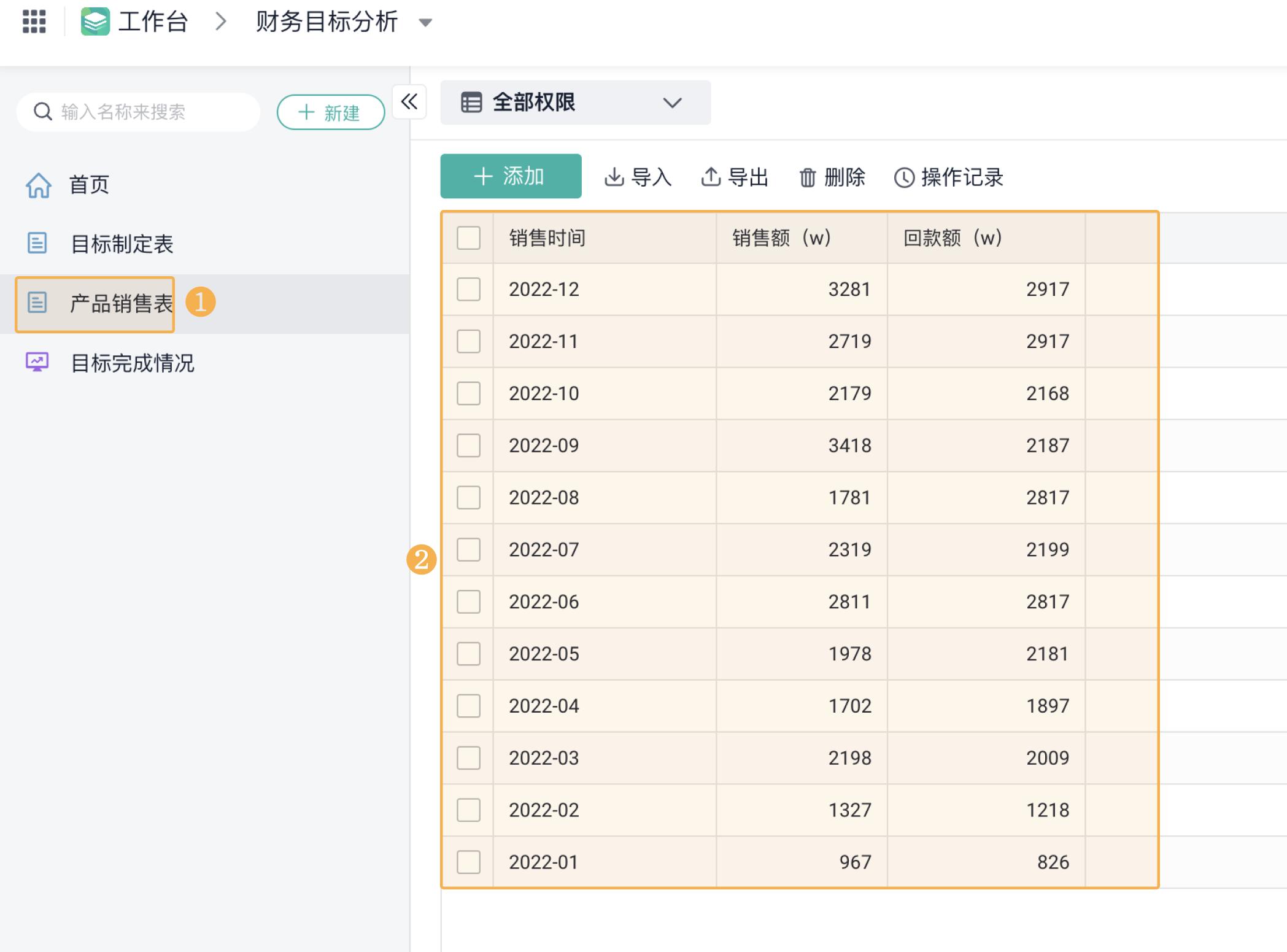 如何快速统计销售金额,销售业绩统计表格的总金额显示