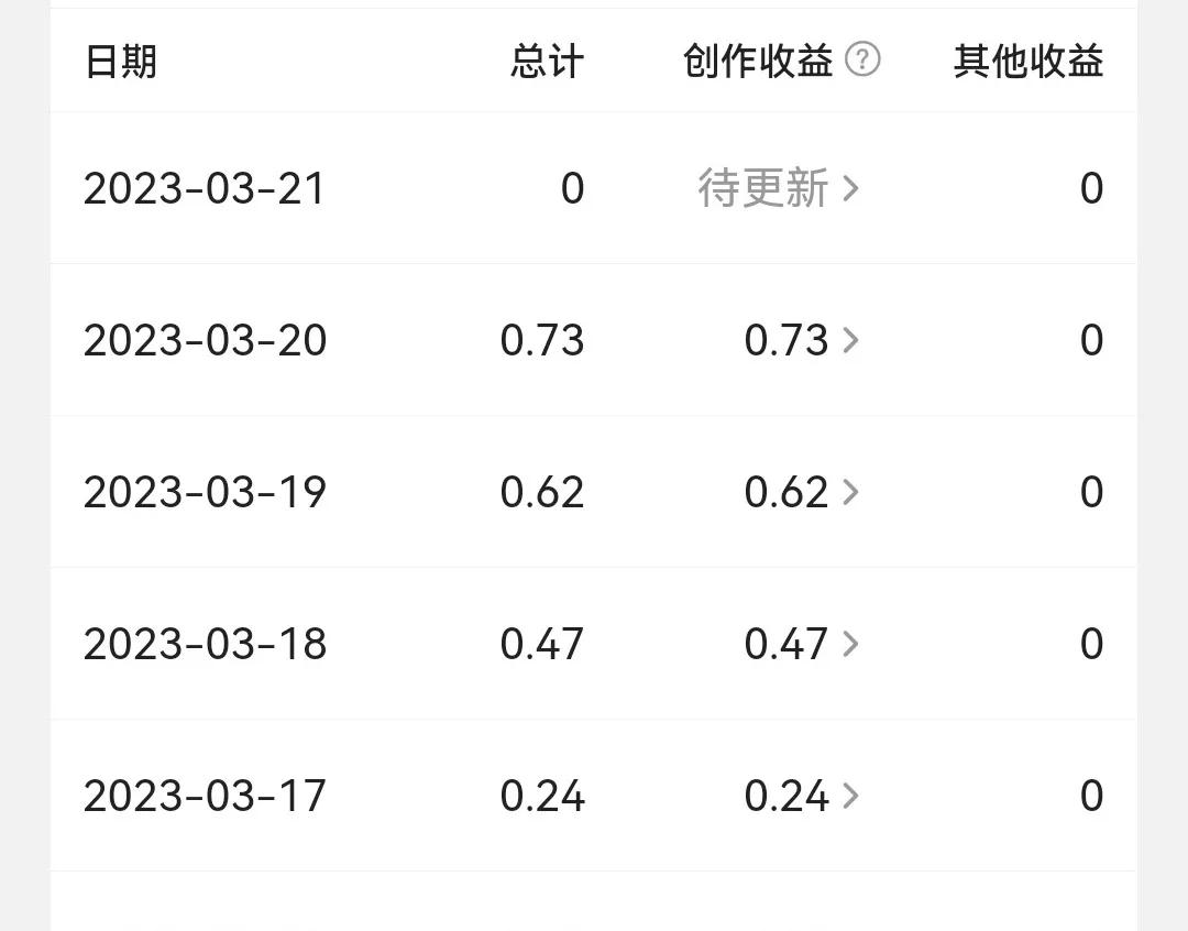 自媒体如何从零开始学,自媒体如何从零开始学知识