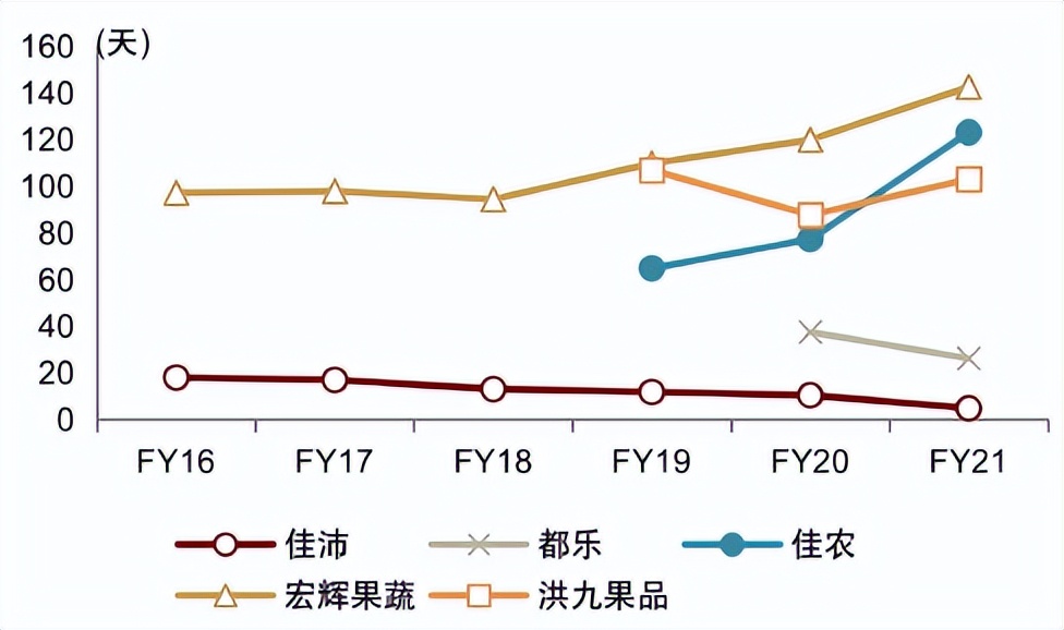 中金看海外|佳沛：奇异果领军品牌，“佳沛模式”助力基业长青