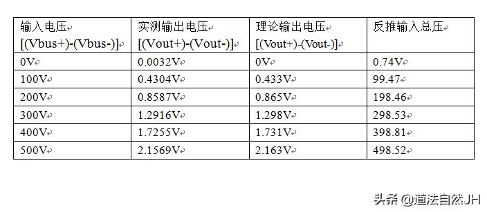 两种可实现直流高电压（100Vdc～1000Vdc）检测的采样电路（二）