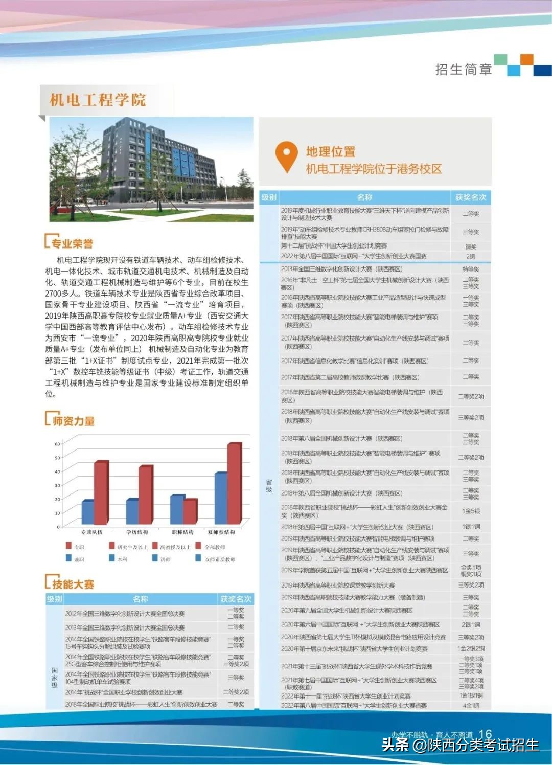 招生简章|西安铁路职业技术学院2023年单独考试招生简章