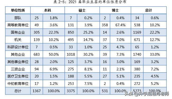 厦门大学金融就业,厦门大学金融学就业前景