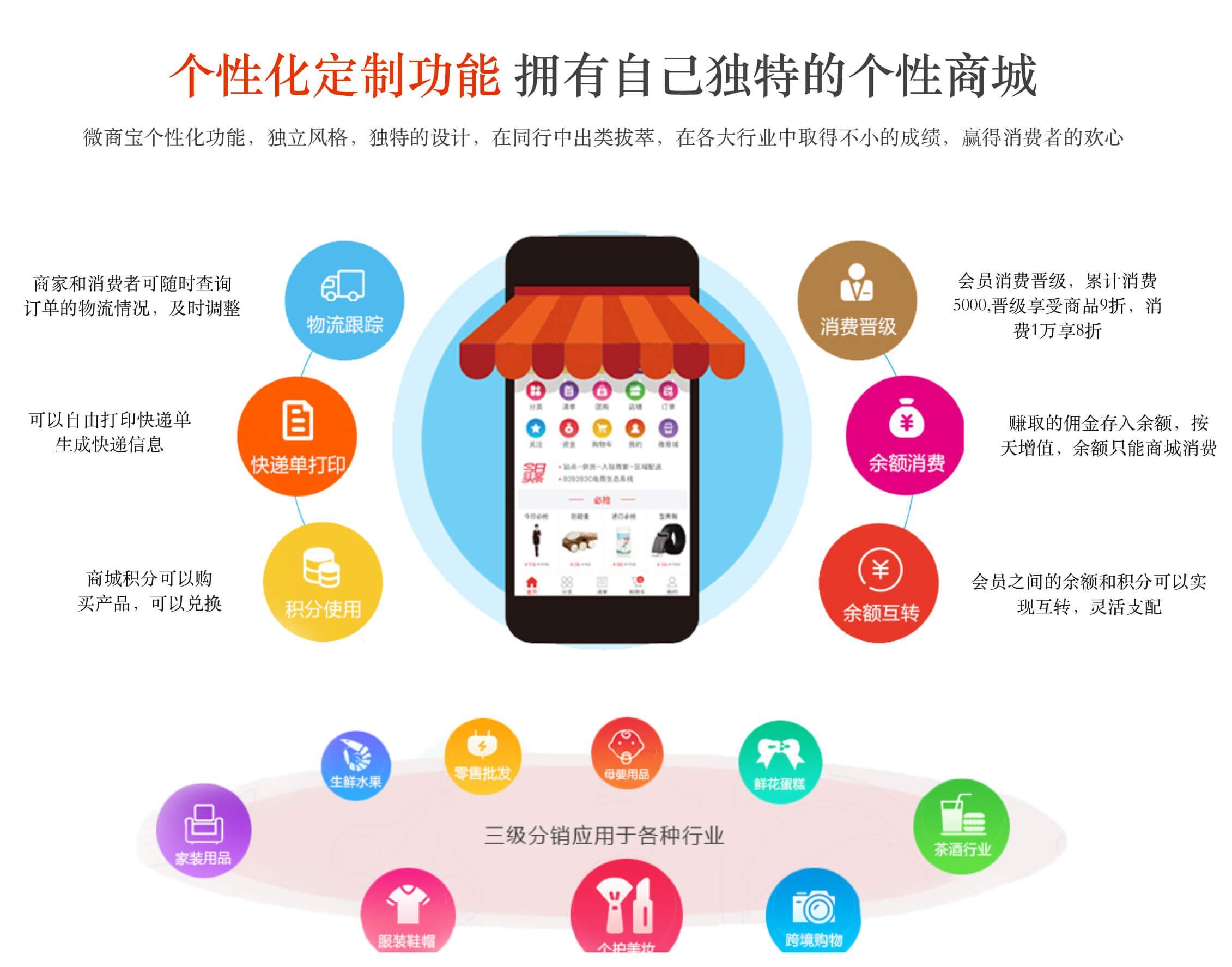 微商电商系统,微商电商平台系统