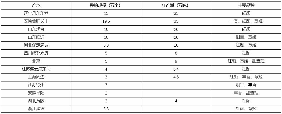 草莓浇水多了烂根怎么样补救,草莓烂根修剪好可以晒一下根吗