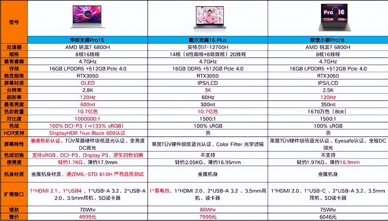 华硕rtx3060笔记本什么价位,联想笔记本gtx和rtx哪种好