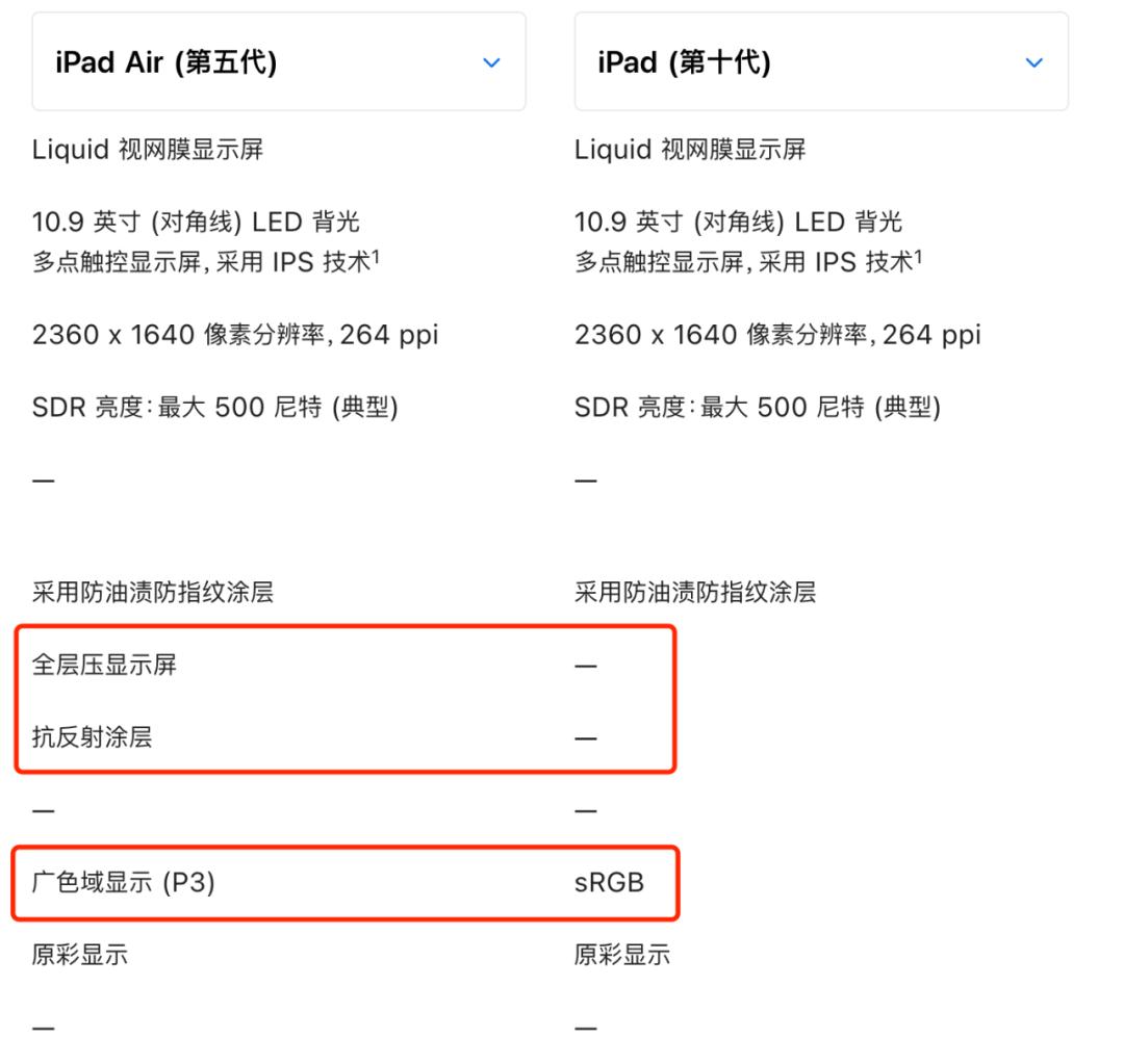 ipadprom2值得入手吗,m2ipadpro值得等吗