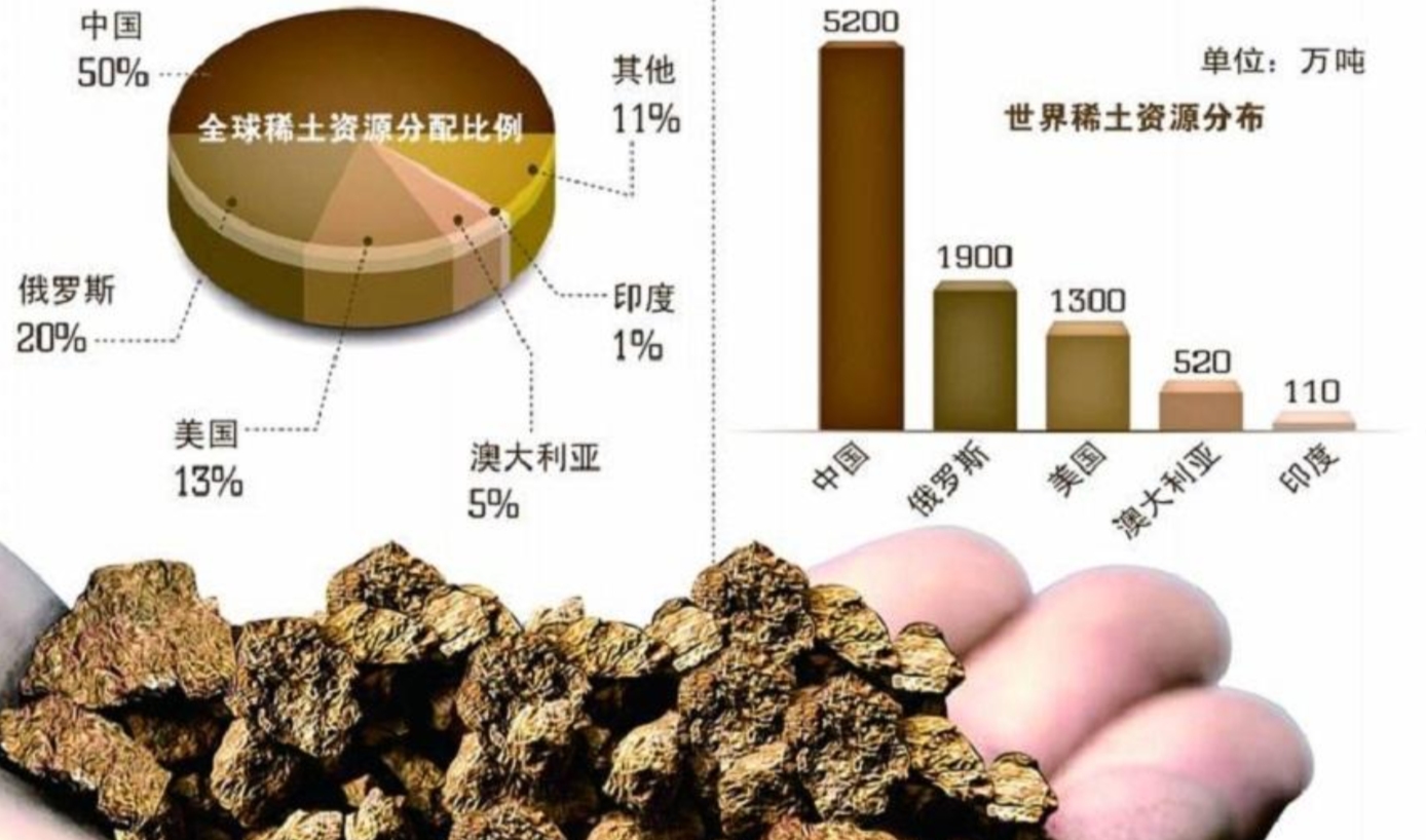 美国矿产资源丰富为何自己不开采,中国80%的石油从哪里进口