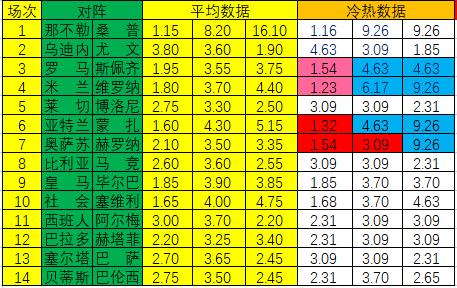 新浪彩票足彩2022109期冷热指数,足彩23082期冷热指数新浪足彩