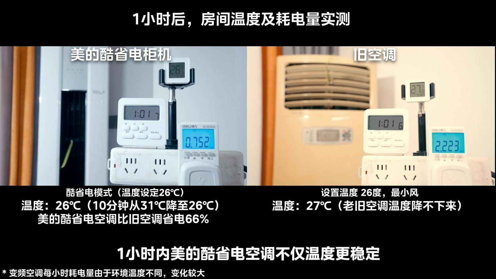 美的空调怎么以旧换新划算,旧空调以旧换新划算