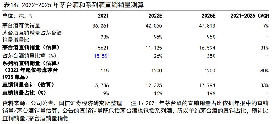 渠道变革的破局,茅台的渠道现状