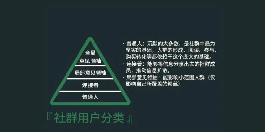 运营社群活动规则,社群活动运营模式